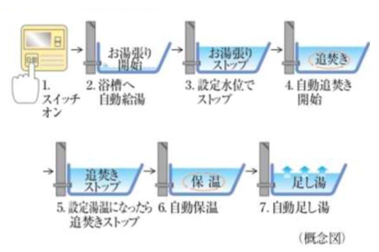 オートバスシステムの概念図
