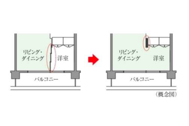 フレキシブルプランの概念図
