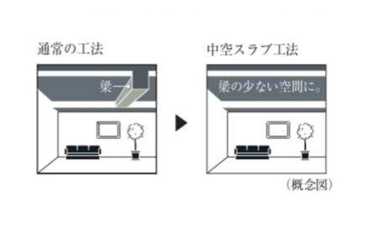 中空スラブ工法の概念図