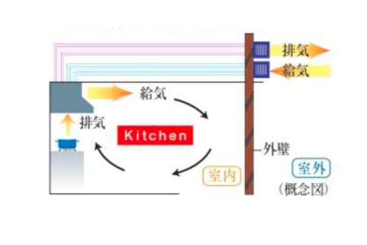 同時給排気型レンジフードの概念図