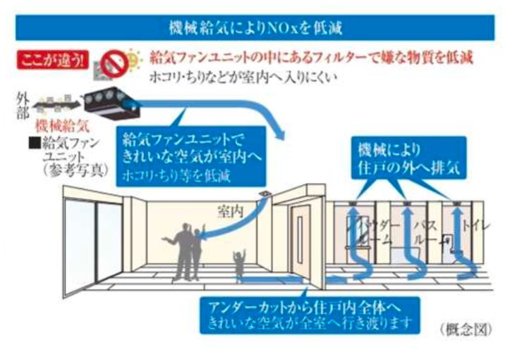 24時間機械換気システムの概念図