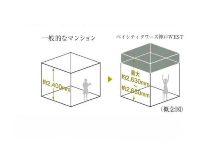 天井高の概念図
