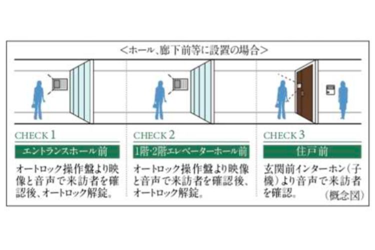 ダブルオートロックシステムの概念図