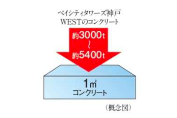 構造躯体の概念図