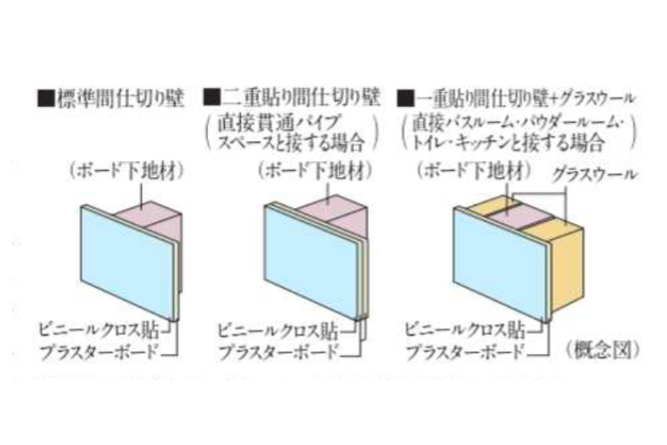 間仕切り壁の概念図