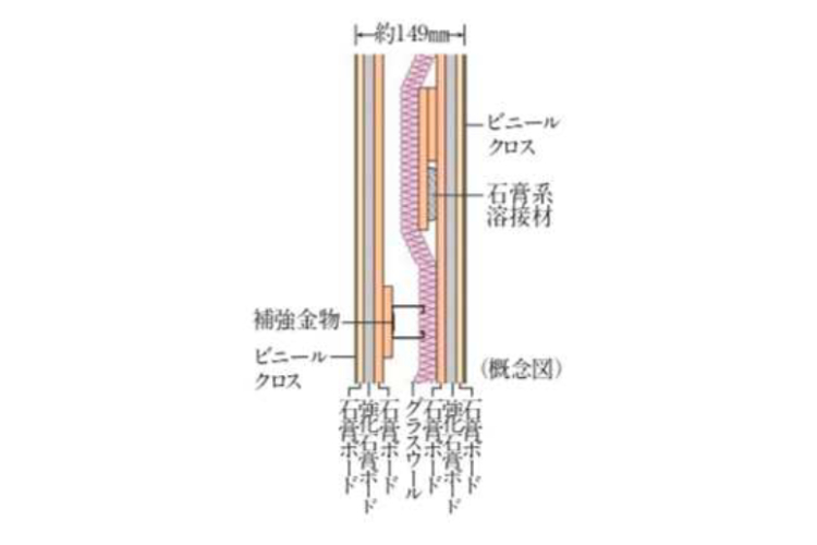 乾式耐火遮音壁の概念図
